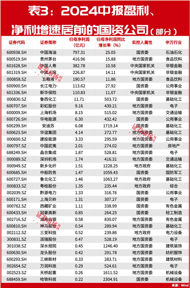 人生就是博尊龙ag旗舰厅国企改革持续爆发！概念股批量涨停！这些公司有最新并购重组动作