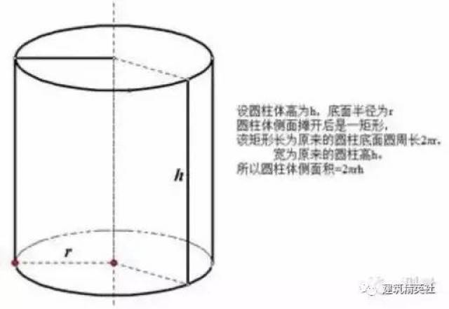 典型例题系列）第一单元：不规则及组合圆柱的表面积专项练习-2022-2023学年六年级数学下册典型例题系列（原卷版+解析版）北师大版